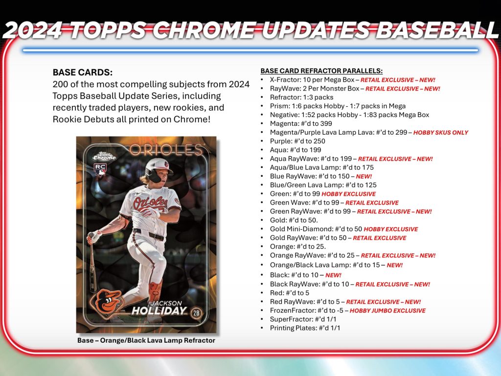 MLB 2024 TOPPS CHROME UPDATES BREAKER DELIGHT BOX