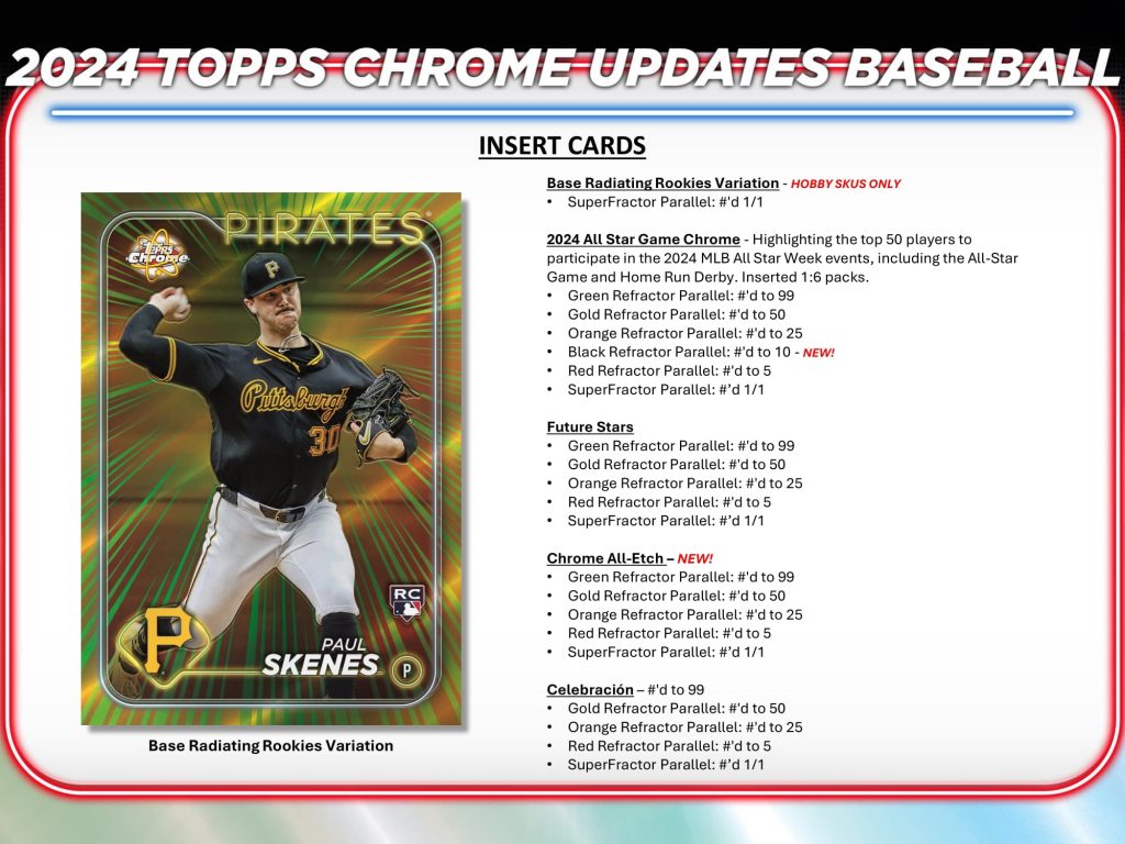 MLB 2024 TOPPS CHROME UPDATES BREAKER DELIGHT BOX