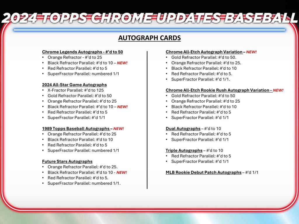 MLB 2024 TOPPS CHROME UPDATES HOBBY BOX